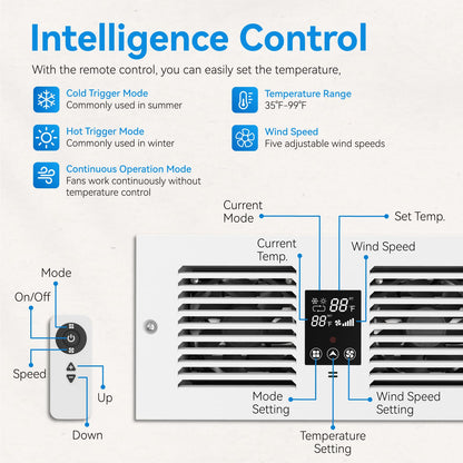 Room to Room Air Transfer Fans | 300 CFM | RTR300CV
